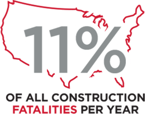 11% of all construction fatalities per year