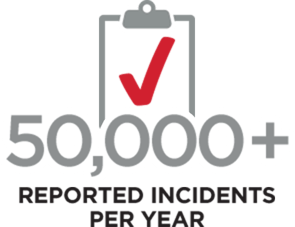 50k+ reported incidents per year